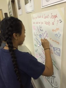 Gallery Walk for Reflection SEL and Academics