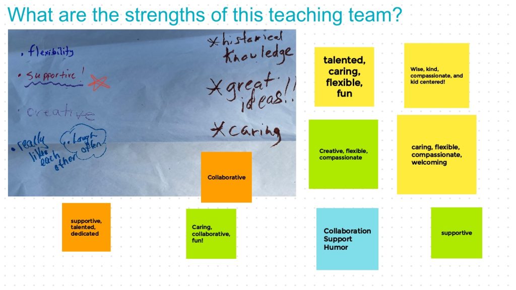 Gallery Walk Reflection Online